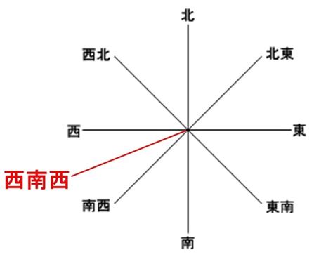 東邊方向|方位